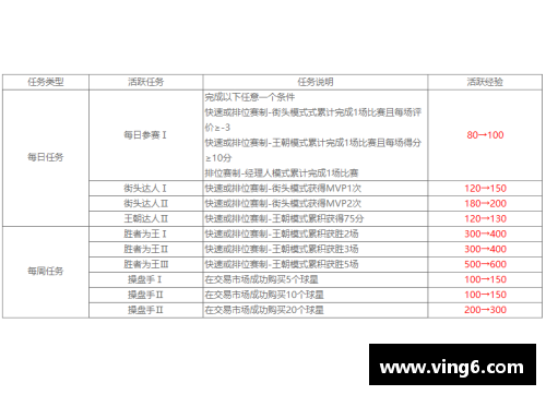 NBA球队收入分析：赛事门票、广告合同与球衣销售的财务重要性